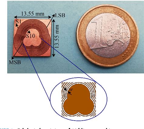 orientation independent chipless rfid tag using novel trefoil resonators|Orientation Independent Chipless RFID Tag Using Novel Trefoil .